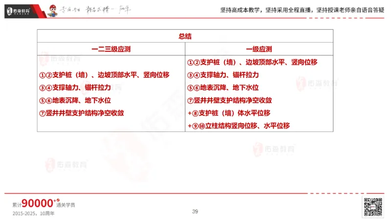 2025.6.28佑森教育林子婷授课一建市政实务《第10-15章》专用讲义，版权所有，侵权必究_2026年一级建造师_2026年一建市政_2025年一建市政SVIP_02-基础精讲✿高端面授✿深度强化_759