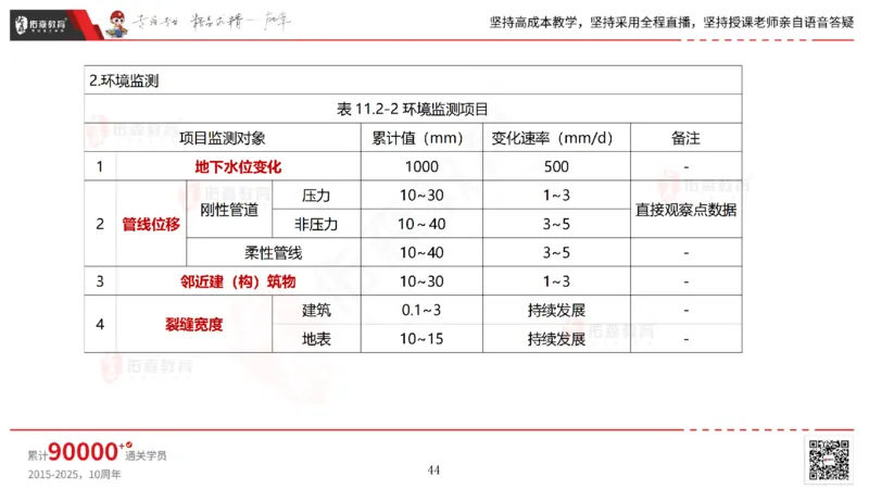 2025.6.28佑森教育林子婷授课一建市政实务《第10-15章》专用讲义，版权所有，侵权必究_2026年一级建造师_2026年一建市政_2025年一建市政SVIP_02-基础精讲✿高端面授✿深度强化_759