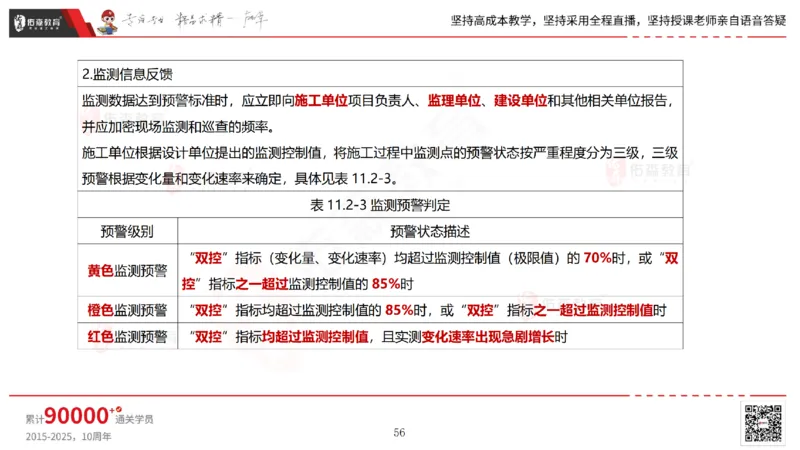 2025.6.28佑森教育林子婷授课一建市政实务《第10-15章》专用讲义，版权所有，侵权必究_2026年一级建造师_2026年一建市政_2025年一建市政SVIP_02-基础精讲✿高端面授✿深度强化_759