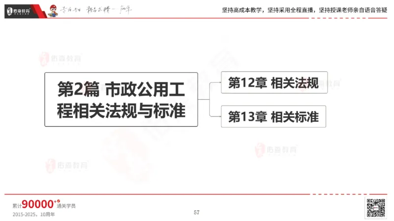 2025.6.28佑森教育林子婷授课一建市政实务《第10-15章》专用讲义，版权所有，侵权必究_2026年一级建造师_2026年一建市政_2025年一建市政SVIP_02-基础精讲✿高端面授✿深度强化_759