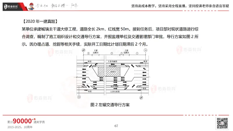 2025.6.28佑森教育林子婷授课一建市政实务《第10-15章》专用讲义，版权所有，侵权必究_2026年一级建造师_2026年一建市政_2025年一建市政SVIP_02-基础精讲✿高端面授✿深度强化_759