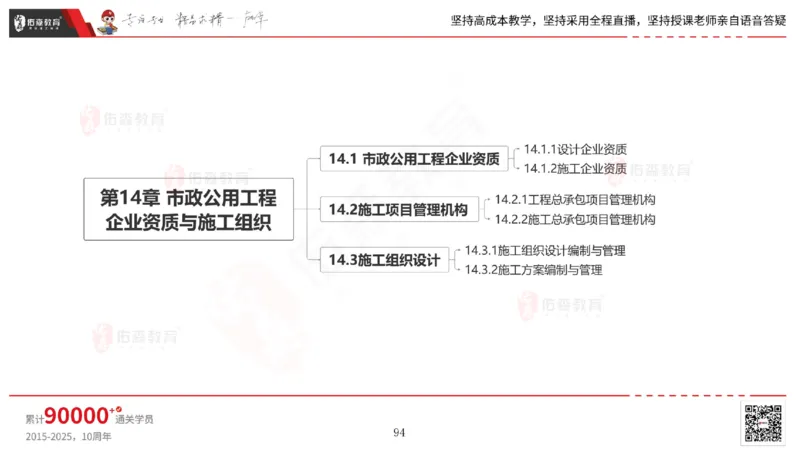 2025.6.28佑森教育林子婷授课一建市政实务《第10-15章》专用讲义，版权所有，侵权必究_2026年一级建造师_2026年一建市政_2025年一建市政SVIP_02-基础精讲✿高端面授✿深度强化_759