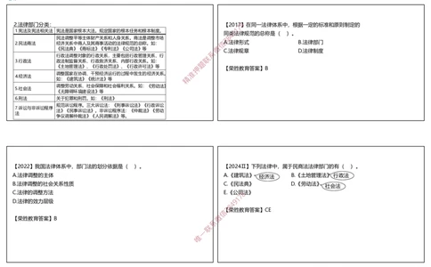 视频01&mdash;02集1.1建设工程法律基础（可打印版）_2026年一建法规_2025年一建法规SVIP_02-基础精讲✿高端面授✿深度强化_12-法规《教材精讲班》桂林RS_讲义