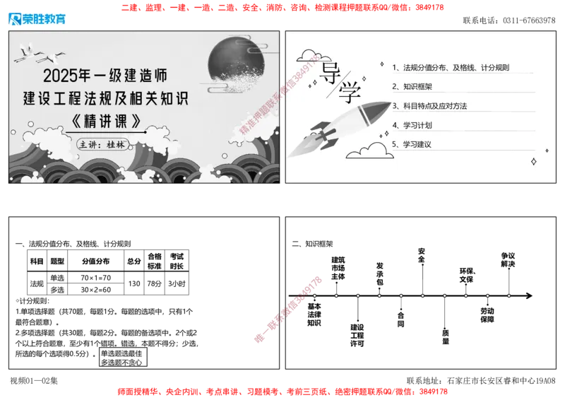 视频01&mdash;02集1.1建设工程法律基础（可打印版）_2026年一建法规_2025年一建法规SVIP_02-基础精讲✿高端面授✿深度强化_12-法规《教材精讲班》桂林RS_讲义