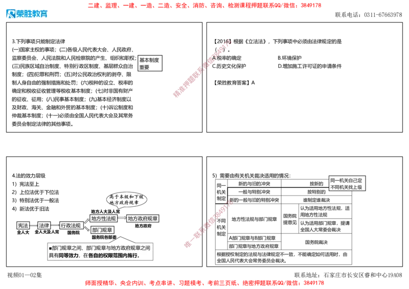 视频01&mdash;02集1.1建设工程法律基础（可打印版）_2026年一建法规_2025年一建法规SVIP_02-基础精讲✿高端面授✿深度强化_12-法规《教材精讲班》桂林RS_讲义