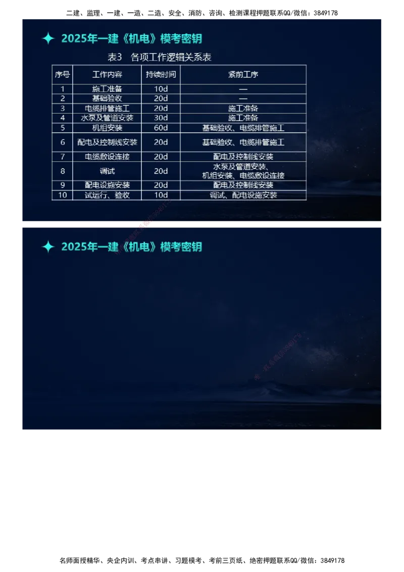 课件_2026年一级建造师_2026年一建机电_2025年一建机电SVIP_03-习题精析✿实战特训✿模考通关_38-机电《模考密钥班》王建波JG_2025年一级建造师《机电实务》模考密钥直播-1