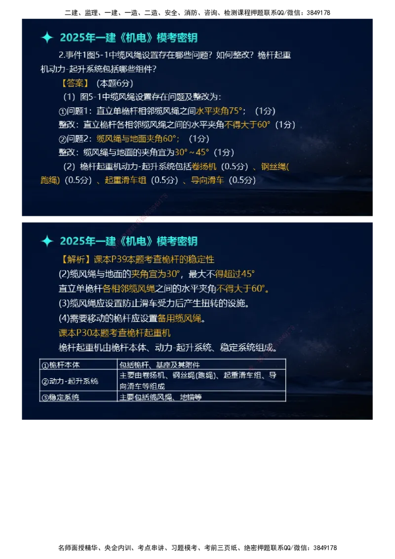 课件_2026年一级建造师_2026年一建机电_2025年一建机电SVIP_03-习题精析✿实战特训✿模考通关_38-机电《模考密钥班》王建波JG_2025年一级建造师《机电实务》模考密钥直播-1