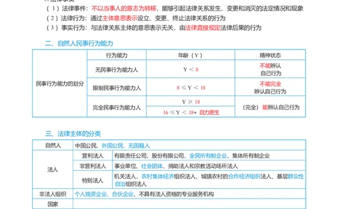 2026年初级会计经济法精简《三色笔记》_26初级会计资料包_三色笔记