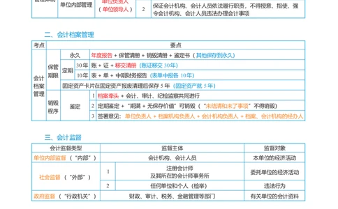 2026年初级会计经济法精简《三色笔记》_26初级会计资料包_三色笔记