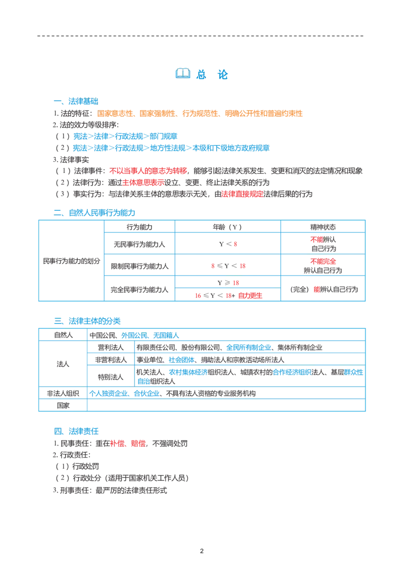 2026年初级会计经济法精简《三色笔记》_26初级会计资料包_三色笔记