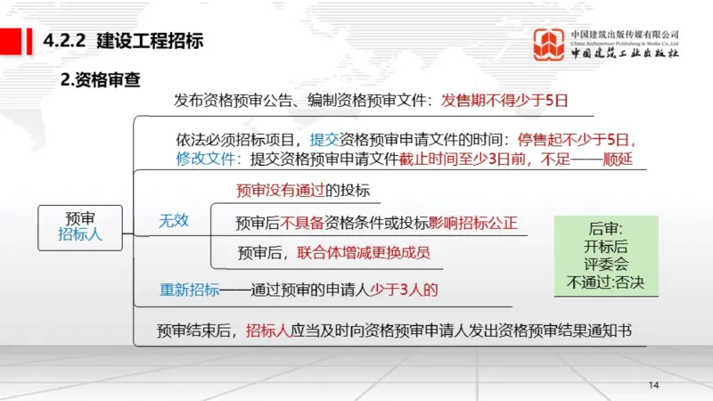 05.16一建《法规》高频重难点专题突破公开课_2026年一级建造师_2026年一建法规_2025年一建法规SVIP_02-基础精讲✿高端面授✿深度强化_02-法规《前期全套课》王文静JGS_讲义