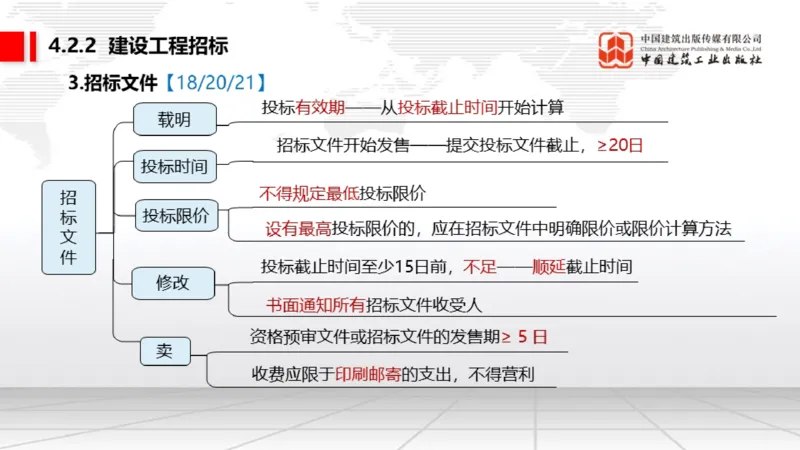 05.16一建《法规》高频重难点专题突破公开课_2026年一级建造师_2026年一建法规_2025年一建法规SVIP_02-基础精讲✿高端面授✿深度强化_02-法规《前期全套课》王文静JGS_讲义