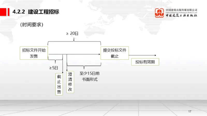 05.16一建《法规》高频重难点专题突破公开课_2026年一级建造师_2026年一建法规_2025年一建法规SVIP_02-基础精讲✿高端面授✿深度强化_02-法规《前期全套课》王文静JGS_讲义