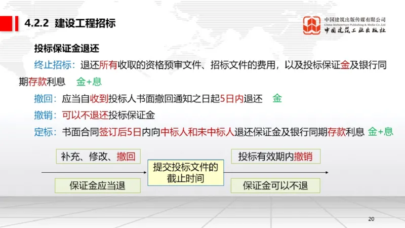 05.16一建《法规》高频重难点专题突破公开课_2026年一级建造师_2026年一建法规_2025年一建法规SVIP_02-基础精讲✿高端面授✿深度强化_02-法规《前期全套课》王文静JGS_讲义