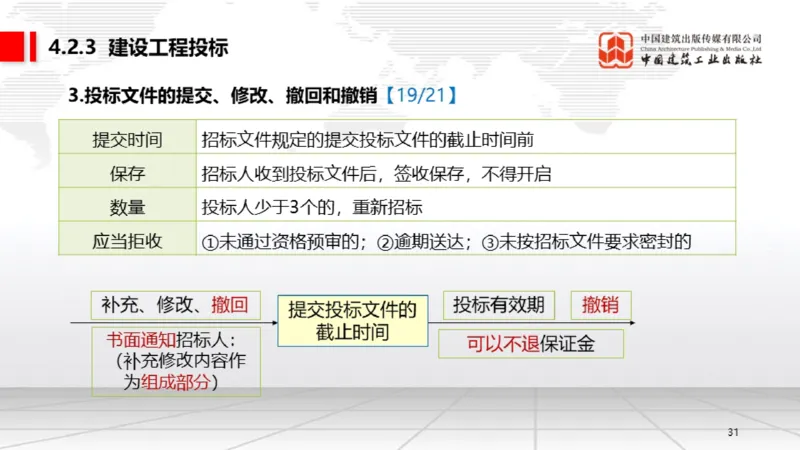 05.16一建《法规》高频重难点专题突破公开课_2026年一级建造师_2026年一建法规_2025年一建法规SVIP_02-基础精讲✿高端面授✿深度强化_02-法规《前期全套课》王文静JGS_讲义