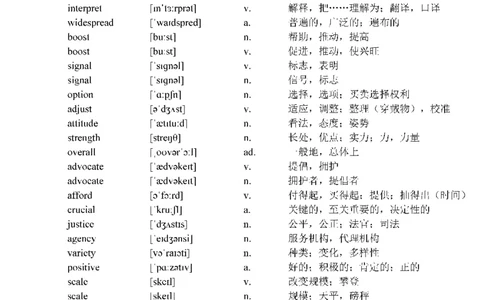 考研英语热门词汇（8次及以上词汇）_s058考研英语2026必背真题阅读高频词汇总结
