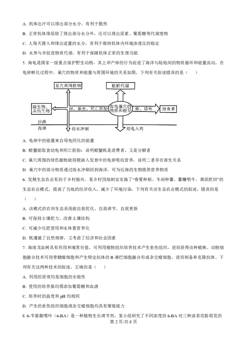 2024年高考生物真题（海南）（空白卷）_生物历年高考真题_新&middot;PDF版2008-2025&middot;高考生物真题_生物（按年份分类）2008-2025_2024&middot;高考生物真题