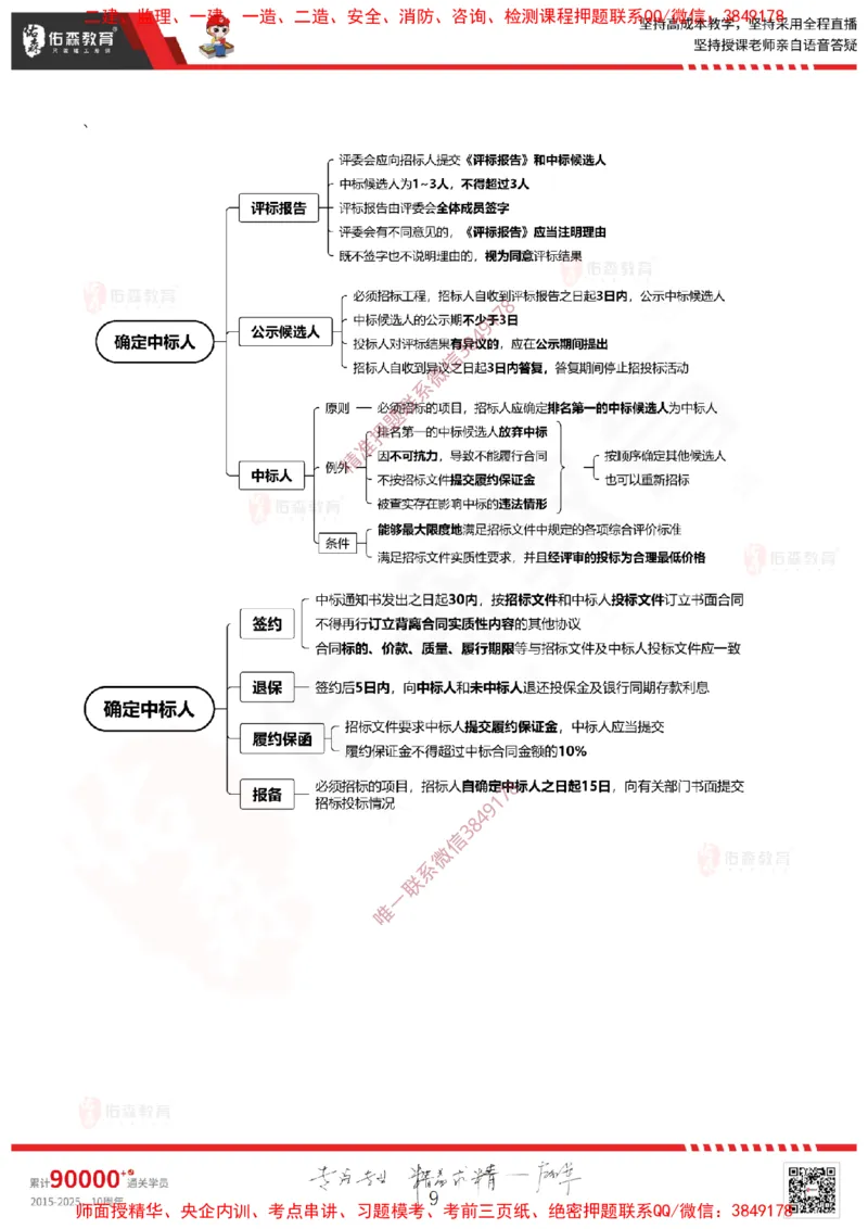 2025.3.22佑森教育闫力齐授课一建建筑实务《招投标及合同管理》专用讲义，版权所有，侵权必究_2026年一级建造师_2026年一建建筑_2025年一建建筑SVIP
