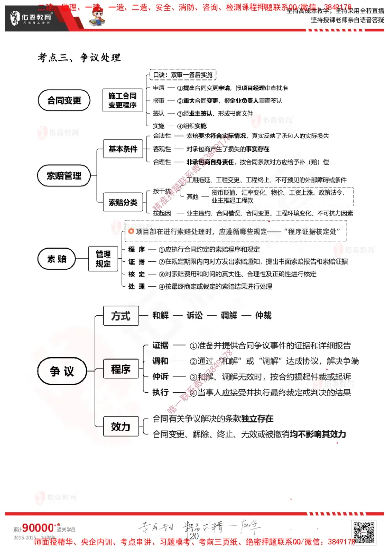 2025.3.22佑森教育闫力齐授课一建建筑实务《招投标及合同管理》专用讲义，版权所有，侵权必究_2026年一级建造师_2026年一建建筑_2025年一建建筑SVIP