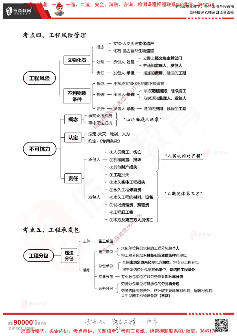 2025.3.22佑森教育闫力齐授课一建建筑实务《招投标及合同管理》专用讲义，版权所有，侵权必究_2026年一级建造师_2026年一建建筑_2025年一建建筑SVIP