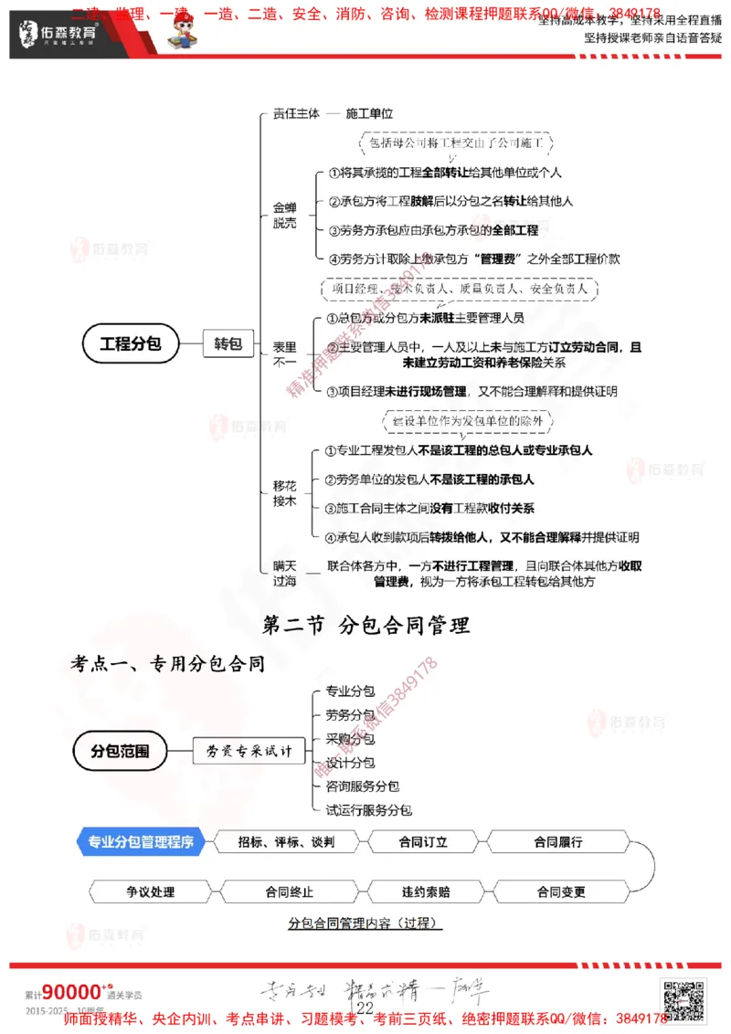 2025.3.22佑森教育闫力齐授课一建建筑实务《招投标及合同管理》专用讲义，版权所有，侵权必究_2026年一级建造师_2026年一建建筑_2025年一建建筑SVIP