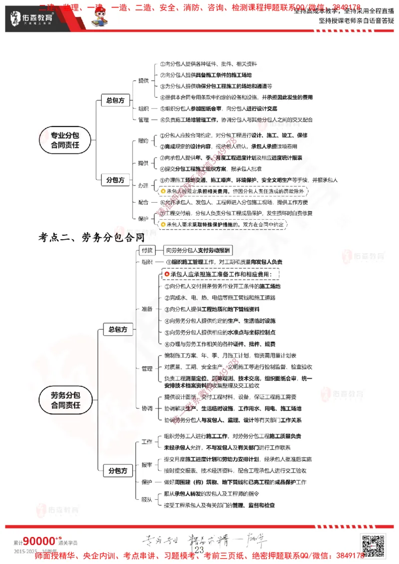 2025.3.22佑森教育闫力齐授课一建建筑实务《招投标及合同管理》专用讲义，版权所有，侵权必究_2026年一级建造师_2026年一建建筑_2025年一建建筑SVIP