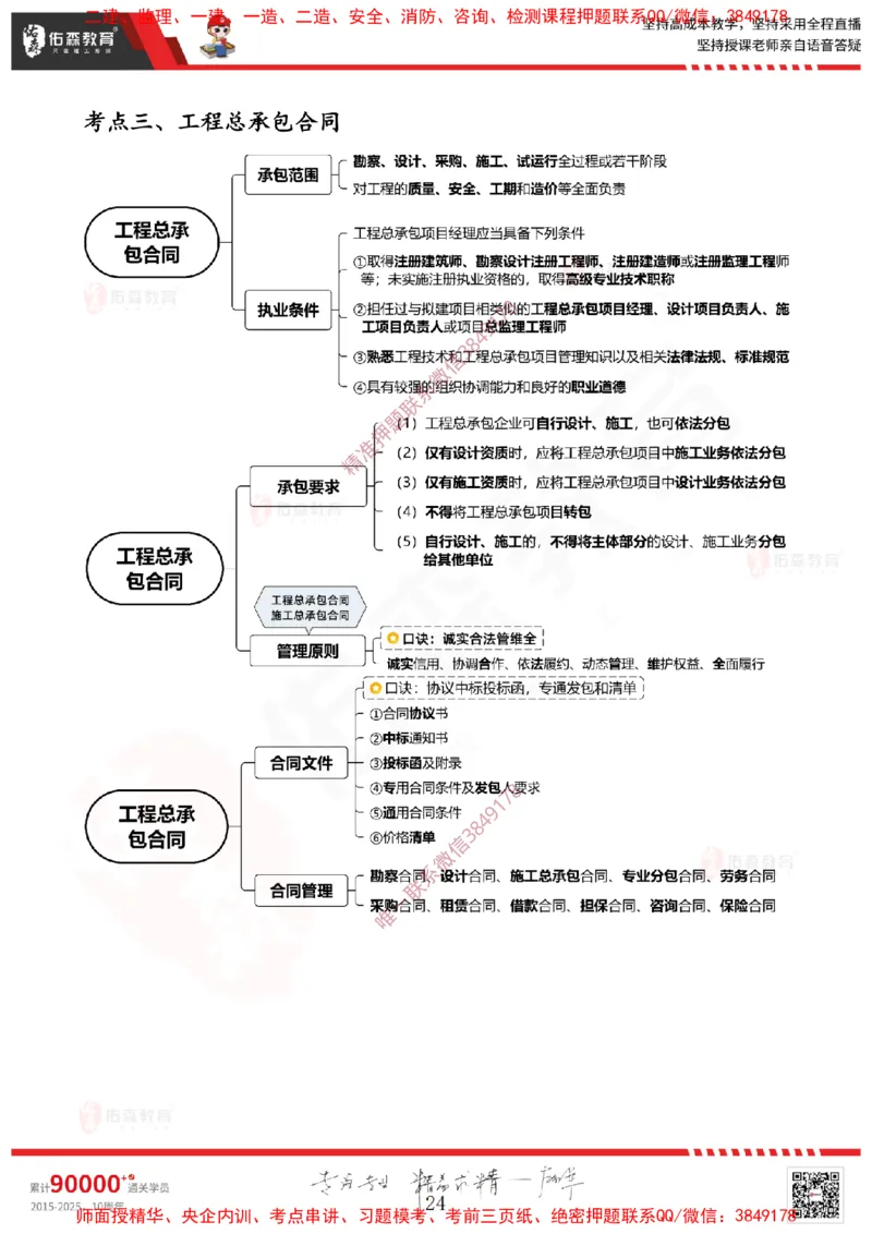 2025.3.22佑森教育闫力齐授课一建建筑实务《招投标及合同管理》专用讲义，版权所有，侵权必究_2026年一级建造师_2026年一建建筑_2025年一建建筑SVIP