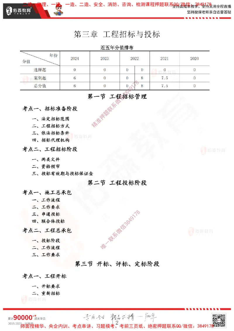 2025.3.22佑森教育闫力齐授课一建建筑实务《招投标及合同管理》专用讲义，版权所有，侵权必究_2026年一级建造师_2026年一建建筑_2025年一建建筑SVIP