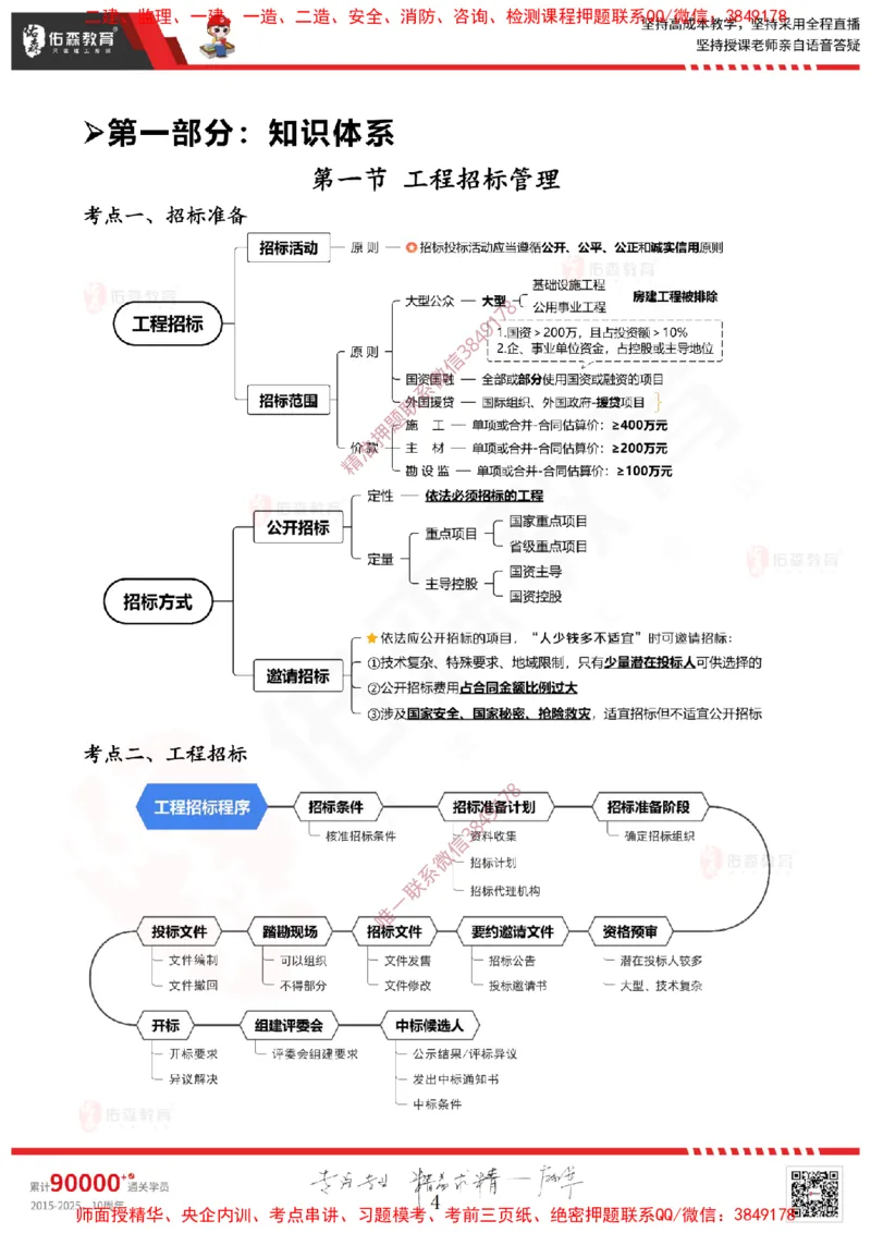 2025.3.22佑森教育闫力齐授课一建建筑实务《招投标及合同管理》专用讲义，版权所有，侵权必究_2026年一级建造师_2026年一建建筑_2025年一建建筑SVIP