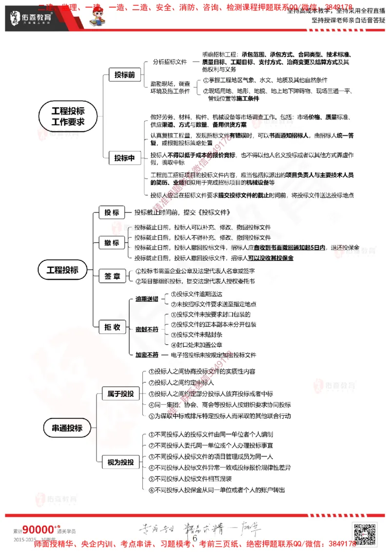 2025.3.22佑森教育闫力齐授课一建建筑实务《招投标及合同管理》专用讲义，版权所有，侵权必究_2026年一级建造师_2026年一建建筑_2025年一建建筑SVIP