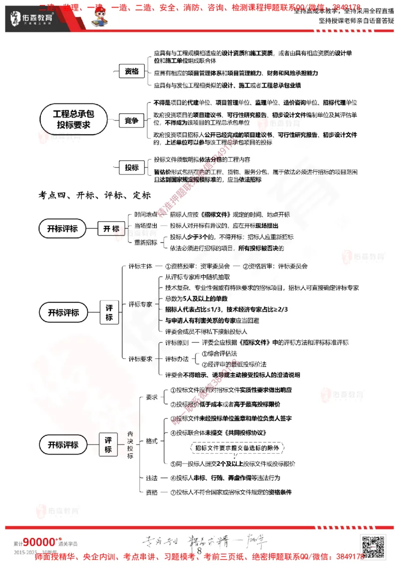 2025.3.22佑森教育闫力齐授课一建建筑实务《招投标及合同管理》专用讲义，版权所有，侵权必究_2026年一级建造师_2026年一建建筑_2025年一建建筑SVIP