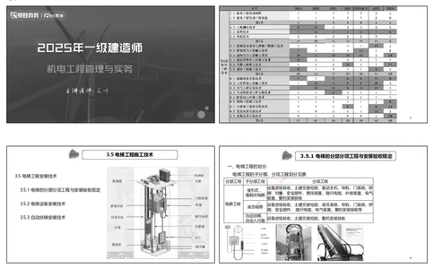 视频33&mdash;34集3.5电梯工程施工技术（可打印版）_2026年一级建造师_2026年一建机电_2025年一建机电SVIP_02-基础精讲✿高端面授✿深度强化_12-机电《教材精讲班》王峰RS推荐