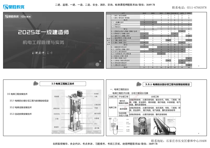 视频33&mdash;34集3.5电梯工程施工技术（可打印版）_2026年一级建造师_2026年一建机电_2025年一建机电SVIP_02-基础精讲✿高端面授✿深度强化_12-机电《教材精讲班》王峰RS推荐