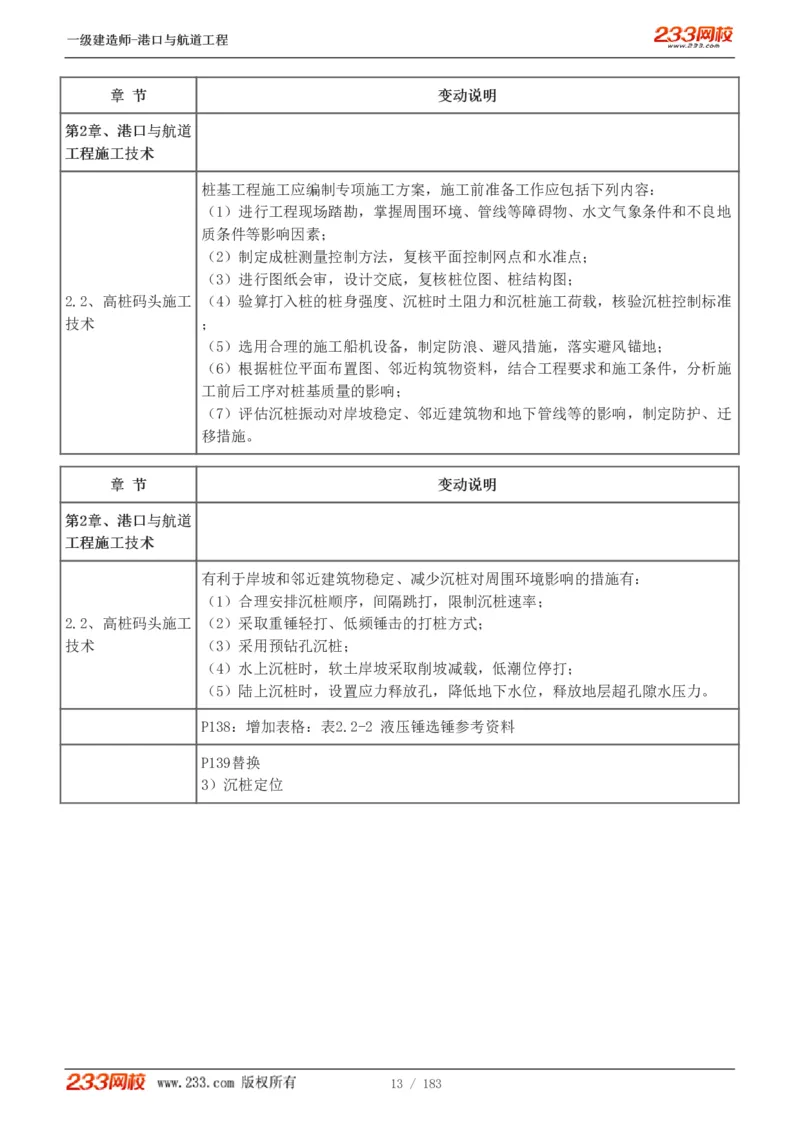 1-30_2026年一级建造师_2026年一建港航_2025年一建港航SVIP_02-基础精讲✿高端面授✿深度强化_07-港航《教材精讲班》陈冬铭233推荐_讲义