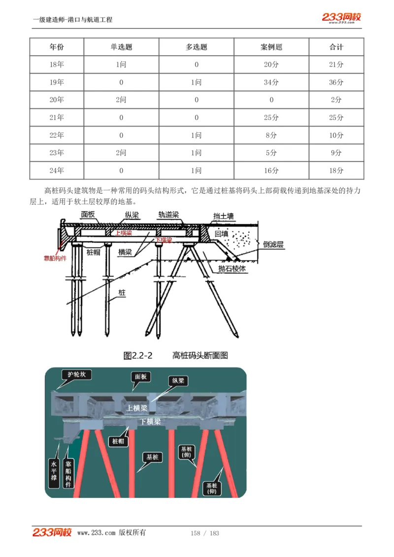 1-30_2026年一级建造师_2026年一建港航_2025年一建港航SVIP_02-基础精讲✿高端面授✿深度强化_07-港航《教材精讲班》陈冬铭233推荐_讲义