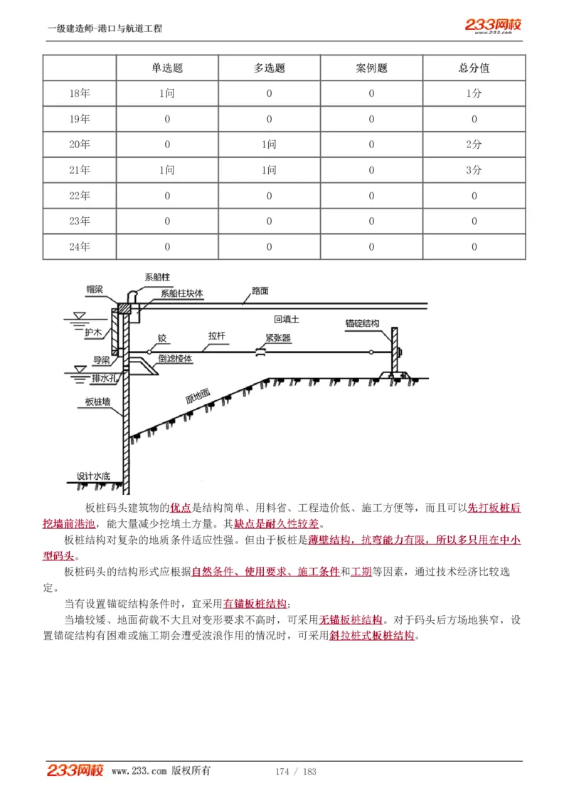 1-30_2026年一级建造师_2026年一建港航_2025年一建港航SVIP_02-基础精讲✿高端面授✿深度强化_07-港航《教材精讲班》陈冬铭233推荐_讲义