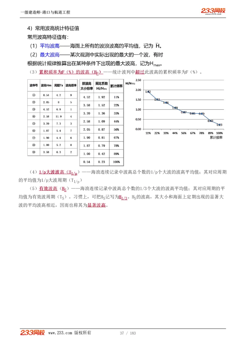 1-30_2026年一级建造师_2026年一建港航_2025年一建港航SVIP_02-基础精讲✿高端面授✿深度强化_07-港航《教材精讲班》陈冬铭233推荐_讲义