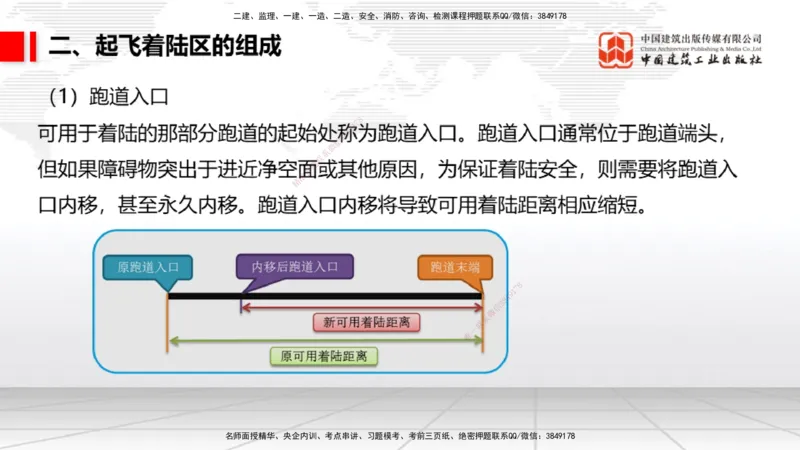 04.25一建《民航》高频考点学习技巧带练_2026年一级建造师_2026年一建民航_2025年一建民航SVIP_02-基础精讲✿高端面授✿深度强化_02-民航《前期全套课》名师JGS_讲义