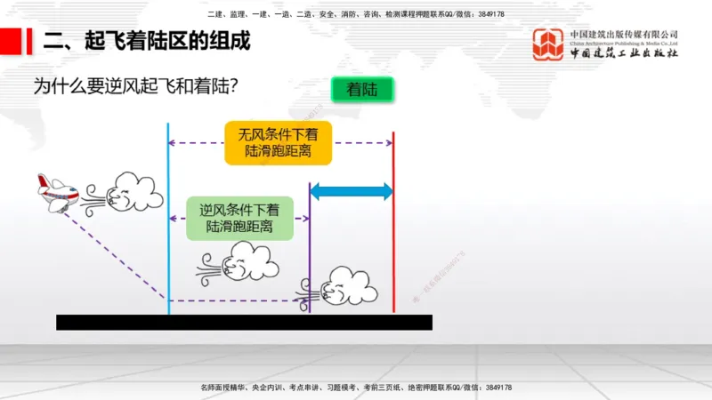 04.25一建《民航》高频考点学习技巧带练_2026年一级建造师_2026年一建民航_2025年一建民航SVIP_02-基础精讲✿高端面授✿深度强化_02-民航《前期全套课》名师JGS_讲义
