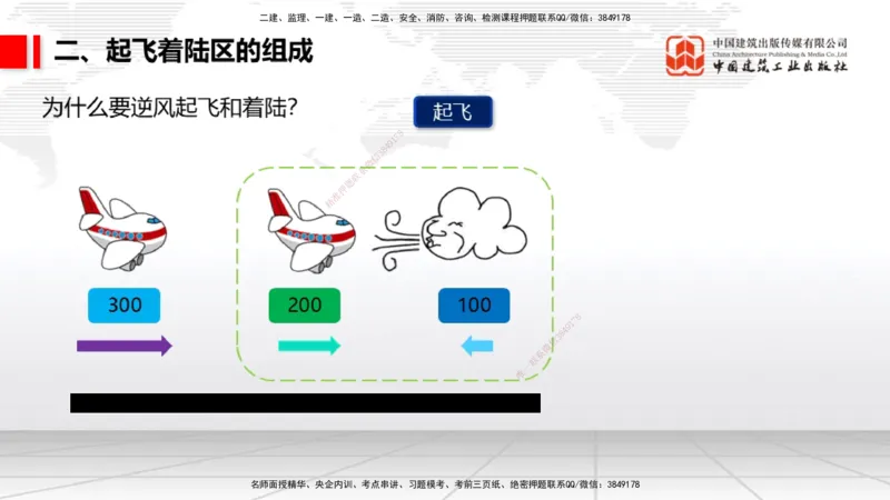 04.25一建《民航》高频考点学习技巧带练_2026年一级建造师_2026年一建民航_2025年一建民航SVIP_02-基础精讲✿高端面授✿深度强化_02-民航《前期全套课》名师JGS_讲义