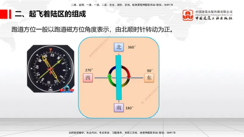 04.25一建《民航》高频考点学习技巧带练_2026年一级建造师_2026年一建民航_2025年一建民航SVIP_02-基础精讲✿高端面授✿深度强化_02-民航《前期全套课》名师JGS_讲义