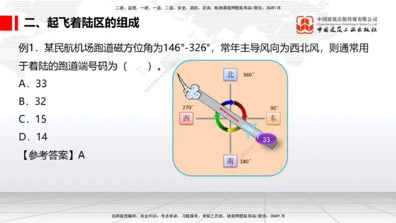 04.25一建《民航》高频考点学习技巧带练_2026年一级建造师_2026年一建民航_2025年一建民航SVIP_02-基础精讲✿高端面授✿深度强化_02-民航《前期全套课》名师JGS_讲义