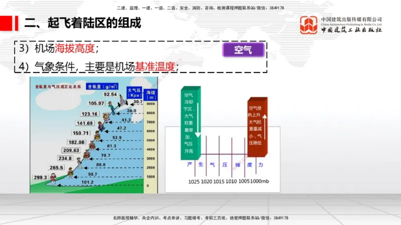 04.25一建《民航》高频考点学习技巧带练_2026年一级建造师_2026年一建民航_2025年一建民航SVIP_02-基础精讲✿高端面授✿深度强化_02-民航《前期全套课》名师JGS_讲义