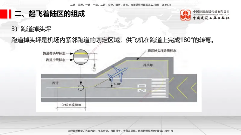 04.25一建《民航》高频考点学习技巧带练_2026年一级建造师_2026年一建民航_2025年一建民航SVIP_02-基础精讲✿高端面授✿深度强化_02-民航《前期全套课》名师JGS_讲义