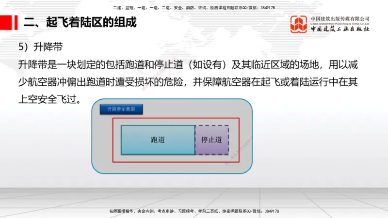 04.25一建《民航》高频考点学习技巧带练_2026年一级建造师_2026年一建民航_2025年一建民航SVIP_02-基础精讲✿高端面授✿深度强化_02-民航《前期全套课》名师JGS_讲义