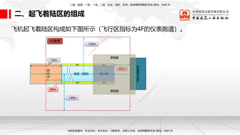 04.25一建《民航》高频考点学习技巧带练_2026年一级建造师_2026年一建民航_2025年一建民航SVIP_02-基础精讲✿高端面授✿深度强化_02-民航《前期全套课》名师JGS_讲义