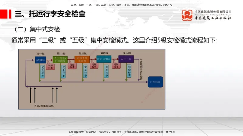 04.25一建《民航》高频考点学习技巧带练_2026年一级建造师_2026年一建民航_2025年一建民航SVIP_02-基础精讲✿高端面授✿深度强化_02-民航《前期全套课》名师JGS_讲义
