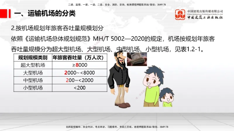 04.25一建《民航》高频考点学习技巧带练_2026年一级建造师_2026年一建民航_2025年一建民航SVIP_02-基础精讲✿高端面授✿深度强化_02-民航《前期全套课》名师JGS_讲义