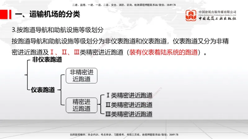 04.25一建《民航》高频考点学习技巧带练_2026年一级建造师_2026年一建民航_2025年一建民航SVIP_02-基础精讲✿高端面授✿深度强化_02-民航《前期全套课》名师JGS_讲义