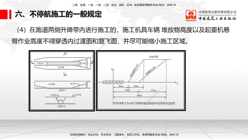04.25一建《民航》高频考点学习技巧带练_2026年一级建造师_2026年一建民航_2025年一建民航SVIP_02-基础精讲✿高端面授✿深度强化_02-民航《前期全套课》名师JGS_讲义